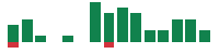 mentions of Insmed in the last 14 days