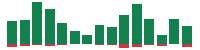 Media mentions of Intel in the last 14 days mentions of Intel in the last 14 days