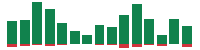 mentions of Intel in the last 14 days