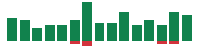 Media mentions of Intuit in the last 14 days mentions of Intuit in the last 14 days