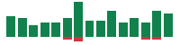 mentions of Intuit in the last 14 days