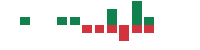 mentions of Innate Pharma in the last 14 days