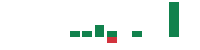 mentions of IQM Quantum Computers in the last 14 days