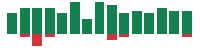 Media mentions of Intuitive Surgical in the last 14 days mentions of Intuitive Surgical in the last 14 days