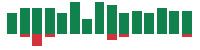 mentions of Intuitive Surgical in the last 14 days