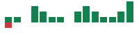 mentions of Itron in the last 14 days