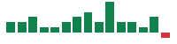 mentions of Jazz Pharmaceuticals in the last 14 days