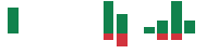 mentions of 707 Cayman in the last 14 days