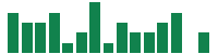 mentions of Jack Henry & Associates in the last 14 days