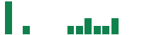 mentions of James River Group in the last 14 days