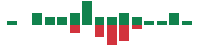 mentions of Kforce in the last 14 days