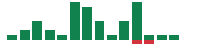 Media mentions of KLA in the last 14 days mentions of KLA in the last 14 days