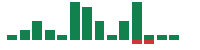 mentions of KLA in the last 14 days