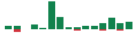 mentions of Kimberly-Clark in the last 14 days