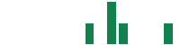 mentions of Kestra Medical Technologies in the last 14 days