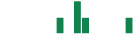 mentions of Li Bang International in the last 14 days