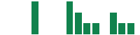 mentions of Liberty Broadband in the last 14 days