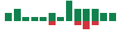 Media mentions of Lucid Group in the last 14 days mentions of Lucid Group in the last 14 days