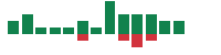 mentions of Lucid Group in the last 14 days