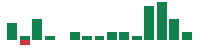 mentions of Littelfuse in the last 14 days