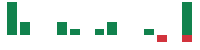 mentions of LGN in the last 14 days