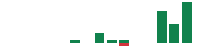 mentions of Neutron in the last 14 days