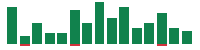 mentions of Lam Research in the last 14 days