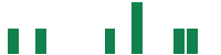 mentions of Lightbridge in the last 14 days