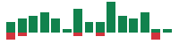 Media mentions of lululemon athletica in the last 14 days mentions of lululemon athletica in the last 14 days