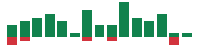 mentions of Lululemon Athletica in the last 14 days