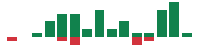 Media mentions of Lyft in the last 14 days mentions of Lyft in the last 14 days