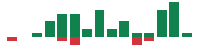 mentions of Lyft in the last 14 days