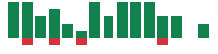 Media mentions of Marriott International in the last 14 days mentions of Marriott International in the last 14 days