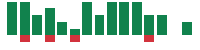 mentions of Marriott International in the last 14 days