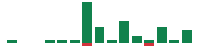 mentions of Maze Therapeutics in the last 14 days
