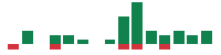 mentions of Mobileye Global in the last 14 days