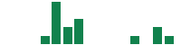 mentions of MBX Biosciences in the last 14 days