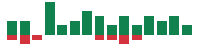 mentions of MongoDB in the last 14 days