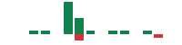 mentions of Medline in the last 14 days