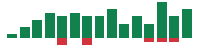 Media mentions of MercadoLibre in the last 14 days mentions of MercadoLibre in the last 14 days