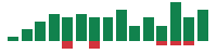 mentions of MercadoLibre in the last 14 days