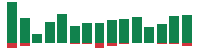 Media mentions of Meta Platforms in the last 14 days mentions of Meta Platforms in the last 14 days