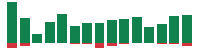 mentions of Meta Platforms in the last 14 days