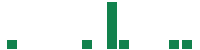 mentions of Midera Food Processing in the last 14 days