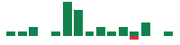 mentions of McGrath RentCorp in the last 14 days