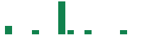 mentions of Mackenzie Realty Capital in the last 14 days