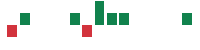 mentions of Martin Midstream Partners in the last 14 days