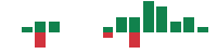mentions of Meridian in the last 14 days