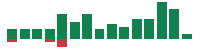 Media mentions of Marvell Technology in the last 14 days mentions of Marvell Technology in the last 14 days