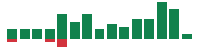 mentions of Marvell Technology in the last 14 days